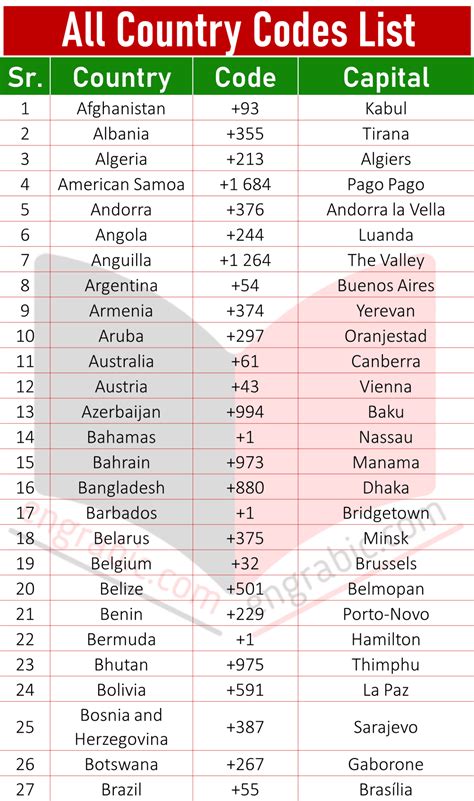 Country Codes .